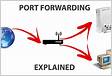 Port forwarding to User-Manager